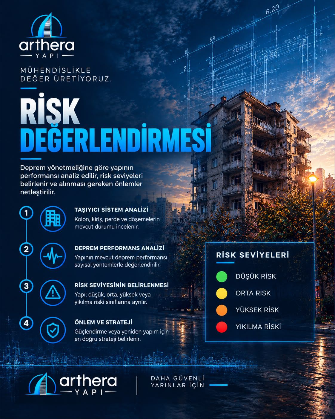 Risk Değerlendirmesi